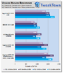 Geforce GTX 480: Overclocking-Test plus Benchmark-Vergleich durch erhöhte Spannung Geforce GTX 480: Overclocking-Test plus Benchmark-Vergleich durch erhöhte Spannung