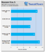 Geforce GTX 480: Overclocking-Test plus Benchmark-Vergleich durch erhöhte Spannung Geforce GTX 480: Overclocking-Test plus Benchmark-Vergleich durch erhöhte Spannung