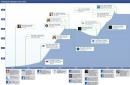 Facebook: Ministerin Aigner kritisiert Facebook Chronik als 