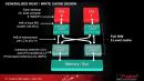 Radeon HD 7000: Angebliche Details zur nächsten Grafikchip-Generation von AMD geleakt Radeon HD 7000: Angebliche Details zur nächsten Grafikchip-Generation von AMD geleakt