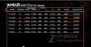 AMD FX: Mögliche Preise für Bulldozer-High-End-CPUs mit acht Kernen bekannt gegeben