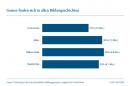 Gamer in Deutschland: Wir lieben den PC als Spieleplattform, weibliche Gamer auf dem Vormarsch Gamer in Deutschland: Wir lieben den PC als Spieleplattform, weibliche Gamer auf dem Vormarsch