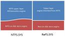 ReFS: Resilient File System kommt mit Windows 8
