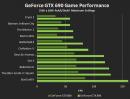 GeForce GTX 690 im Performance-Vergleich mit Nvidias GTX 680: Battlefield 3, Crysis 2 und Skyrim GeForce GTX 690 im Performance-Vergleich mit Nvidias GTX 680: Battlefield 3, Crysis 2 und Skyrim