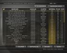 Größtes Ärgernis der Version 1.01 ist der kaum funktionierende Server-Browser. Hier muss schnell was passieren!