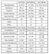 [b]AMD: [/b]Der [b]R700 [/b] wird aus zwei [b]RV770[/b] bestehen, welche erstmals GPU- und Shader-Takt von einander trennen sollen