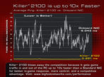 Bigfoot präsentiert die Killer-2100 (2) Bigfoot präsentiert die Killer-2100 (2)