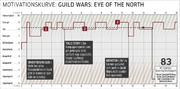 Guild Wars: Eye of the North