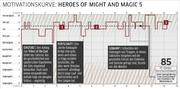 Heroes of Might and Magic 5: Tribes of the East