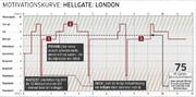 Mehrspielertest: Hellgate: London