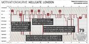 Hellgate: London