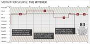 The Witcher