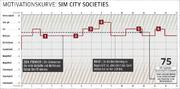 Sim City Societies