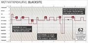 Blacksite