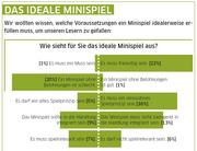 Umfrage auf pcgames.de