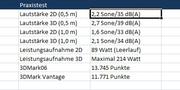 Der PCG-PC Nvidia-Edition Rev. 1.0: Die Daten des Praxistests in der Übersicht.