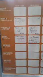 Ein Überblick über die Sessionplanung und -angebote am Vormittag...