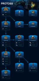 Der Tech-Tree der Protoss.
