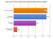Wem der Preis am wichtigsten war, der entschied sich meist für günstige Versender oder Elektromärkte.