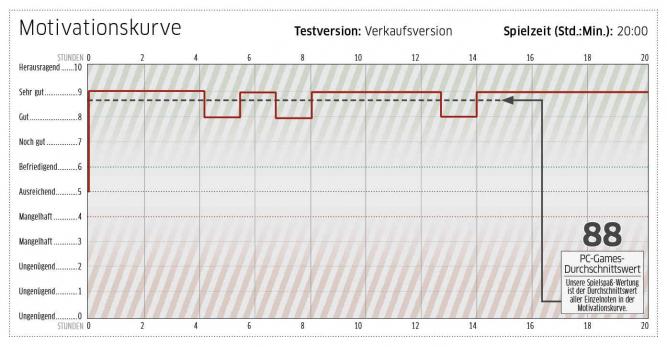 Grusel-Grätsche: Der PC Games-Test zu Dead Space