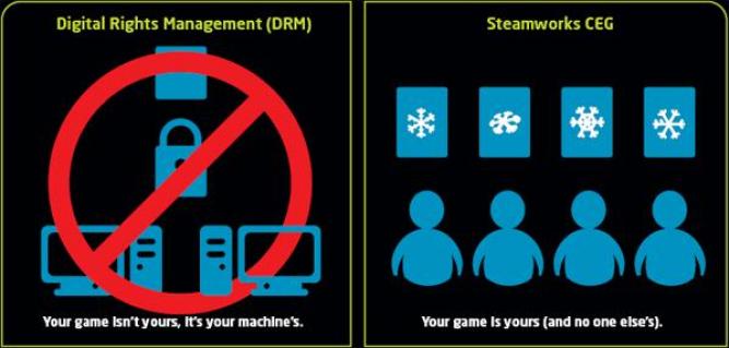 Valve setzt auf den Kopierschutz Customer Executable Generation (CEG).