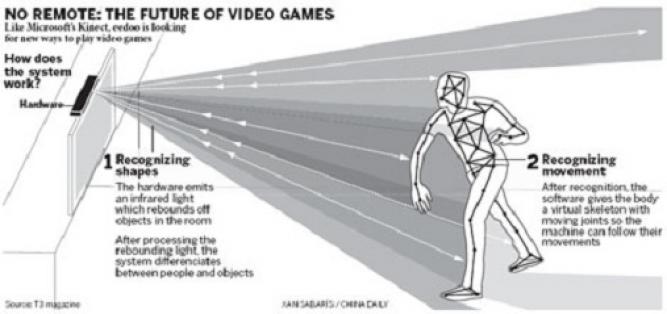 eBox: Microsofts Kinect stand Vorbild. 