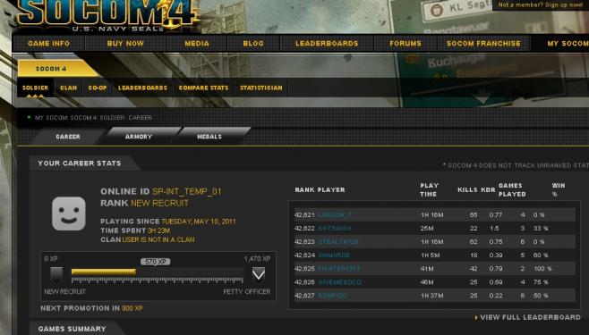 PSN wieder online? - Die Spielerstatistiken von 'sp-int_temp_01' in Socom: Special Forces zeigen PSN-Aktivitäten am 10. Mai 2011.