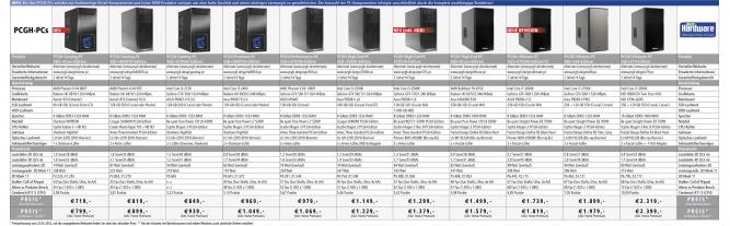 Klicken Sie auf die Lupe für die Großansicht: Alle PCGH-PCs im Vergleich