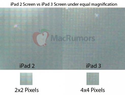 Hier der Vergleich zwischen dem Display des iPad 2 und dem Retina-Display des iPad 3.