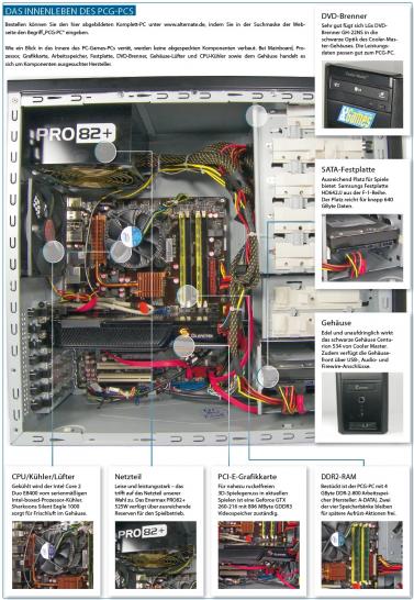 [16/02/09] Der PCG-PC: Hier sehen Sie nochmal auf einem Blick, welche Komponenten im offiziellen PCG-PC verbaut worden sind.