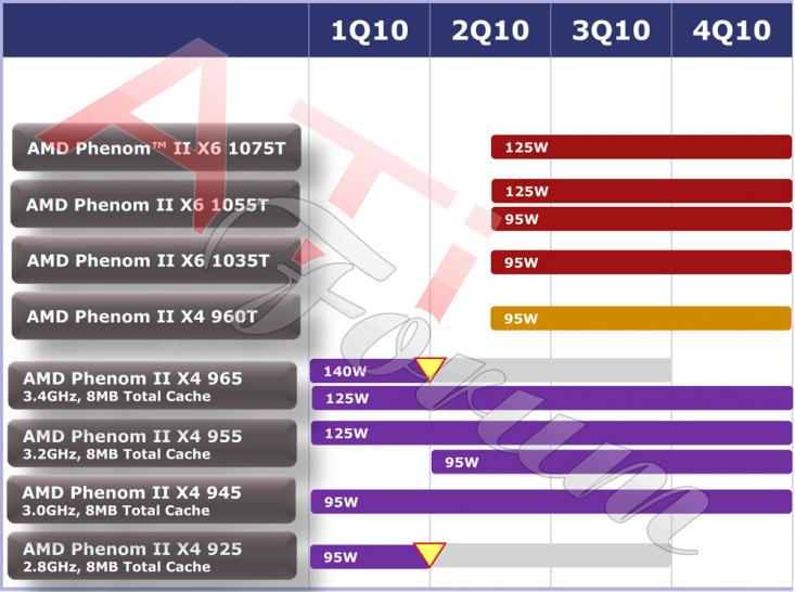 [14/03/10] Phenom II X6 1000 (1)