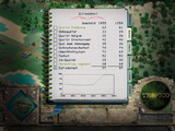Tropico - Cheats