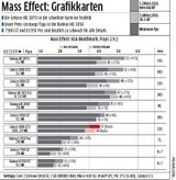 Technik-Check: Das optimale Tuning für Biowares Rollenspiel Mass Effect