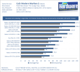 Geforce GTX 590 im Test: Nvidias neuer Grafik-König? - Update mit Video