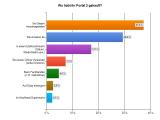 Portal 2 Umfrage-Ergebnis: Mehr als 37 Prozent haben direkt bei Steam gekauft