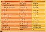 Von 'Pay' zu 'Free2Play': Das bieten Der Herr der Ringe Online, Age of Conan und Co. nach der Umstellung