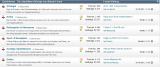 Rage, Battlefield 3, Skyrim und FIFA 12 gegen PES 2012 - Die heißesten Foren-Themen der Woche