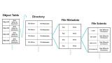 ReFS: Resilient File System kommt mit Windows 8