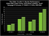 Neuer NVIDIA GeForce Treiber 301.24 Beta: Leistungssteigerung um bis zu 20% bei Skyrim