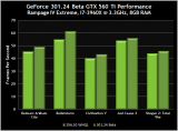 Neuer NVIDIA GeForce Treiber 301.24 Beta: Leistungssteigerung um bis zu 20% bei Skyrim