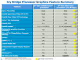 Intel Ultrabook-Offensive ab 23. April geplant: Ivy Bridge mehr als nur eine übliche Neuerung