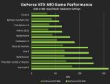 GeForce GTX 690 im Performance-Vergleich mit Nvidias GTX 680: Battlefield 3, Crysis 2 und Skyrim
