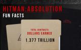 Hitman: Absolution - Contracts-Modus ein voller Erfolg