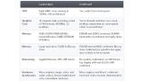 Xbox One und PlayStation 4: Technik-Analyse vergleicht Hardware der Konsolen