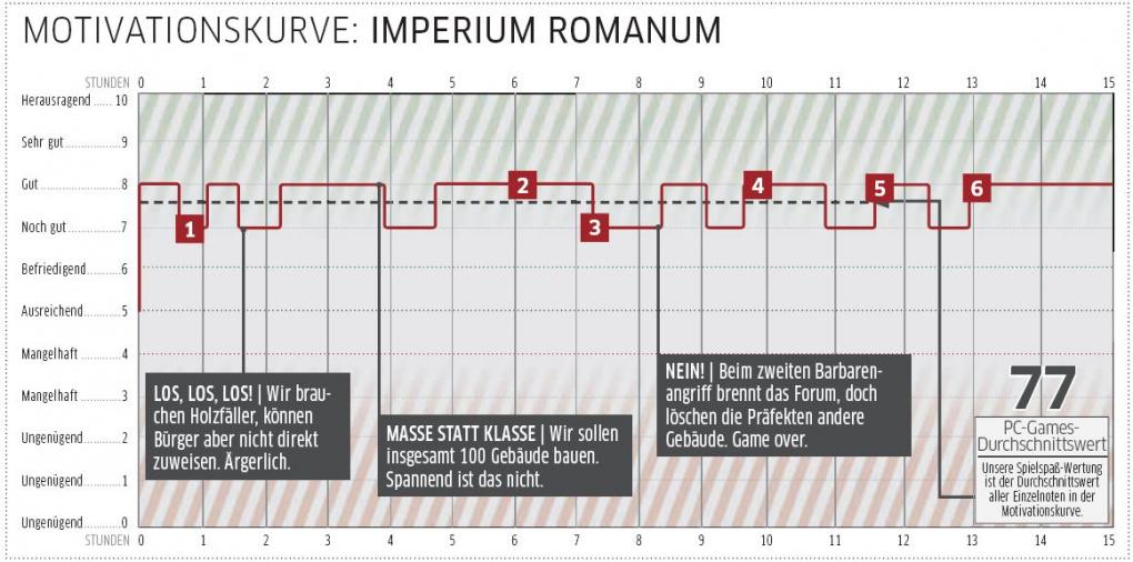 Imperium Romanum - Den Römern auf der Spur