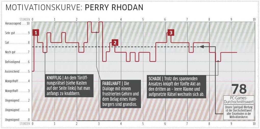 Perry Rhodan