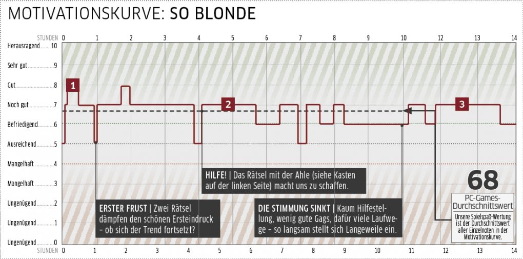 So Blonde
