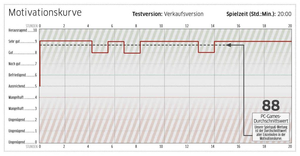Grusel-Grätsche: Der PC Games-Test zu Dead Space