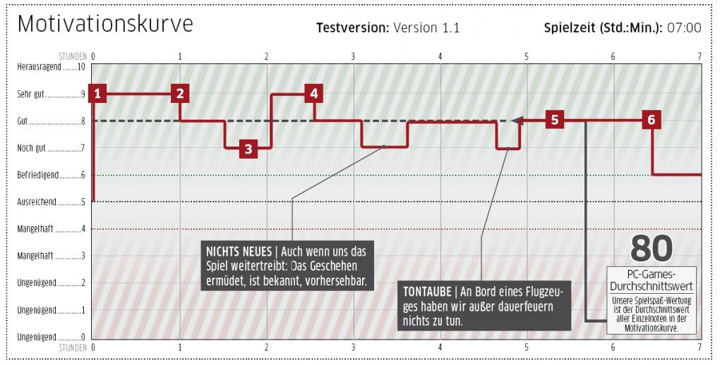 Call of Duty 5 im Test (6)