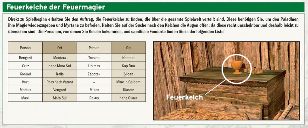 Gothic 3-Lösung: Locations der Feuerkelche (Rebellen)